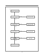 Preview for 32 page of Daewoo DV-F24S Service Manual