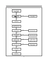 Preview for 33 page of Daewoo DV-F24S Service Manual