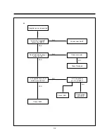 Preview for 34 page of Daewoo DV-F24S Service Manual