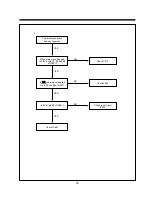 Preview for 35 page of Daewoo DV-F24S Service Manual