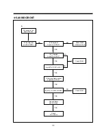 Preview for 36 page of Daewoo DV-F24S Service Manual