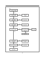 Preview for 37 page of Daewoo DV-F24S Service Manual