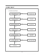 Preview for 38 page of Daewoo DV-F24S Service Manual