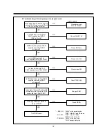 Preview for 39 page of Daewoo DV-F24S Service Manual