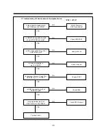 Preview for 40 page of Daewoo DV-F24S Service Manual