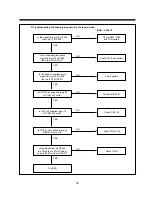 Preview for 41 page of Daewoo DV-F24S Service Manual