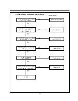 Preview for 42 page of Daewoo DV-F24S Service Manual