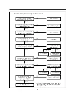 Preview for 43 page of Daewoo DV-F24S Service Manual