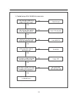 Preview for 44 page of Daewoo DV-F24S Service Manual