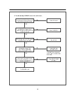 Preview for 45 page of Daewoo DV-F24S Service Manual