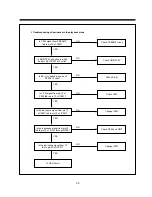 Preview for 46 page of Daewoo DV-F24S Service Manual