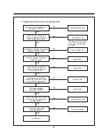 Preview for 47 page of Daewoo DV-F24S Service Manual