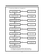 Preview for 48 page of Daewoo DV-F24S Service Manual