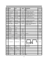 Preview for 56 page of Daewoo DV-F24S Service Manual