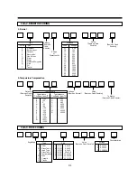 Preview for 94 page of Daewoo DV-F24S Service Manual