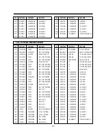 Preview for 97 page of Daewoo DV-F24S Service Manual