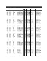 Preview for 98 page of Daewoo DV-F24S Service Manual