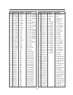 Preview for 99 page of Daewoo DV-F24S Service Manual