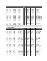 Preview for 101 page of Daewoo DV-F24S Service Manual