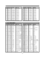 Preview for 102 page of Daewoo DV-F24S Service Manual