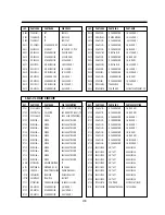 Preview for 103 page of Daewoo DV-F24S Service Manual