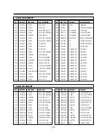 Preview for 104 page of Daewoo DV-F24S Service Manual