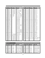 Preview for 105 page of Daewoo DV-F24S Service Manual