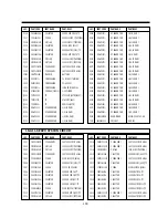 Preview for 106 page of Daewoo DV-F24S Service Manual