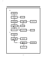 Preview for 22 page of Daewoo DV-F46/26N Service Manual