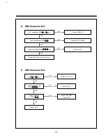 Preview for 31 page of Daewoo DV-F46/26N Service Manual