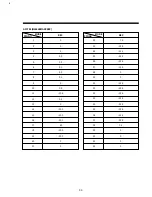 Preview for 47 page of Daewoo DV-F46/26N Service Manual