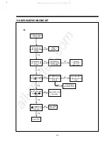 Preview for 21 page of Daewoo DV-F46N Service Manual