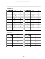 Preview for 48 page of Daewoo DV-F46N Service Manual