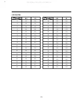 Preview for 49 page of Daewoo DV-F46N Service Manual