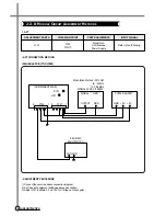 Предварительный просмотр 7 страницы Daewoo DV-K*04W Series Service Manual