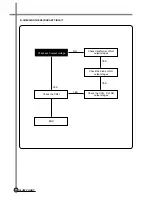 Предварительный просмотр 23 страницы Daewoo DV-K*04W Series Service Manual