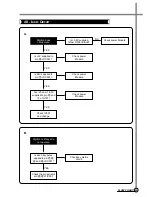 Предварительный просмотр 26 страницы Daewoo DV-K*04W Series Service Manual