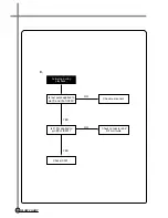 Предварительный просмотр 29 страницы Daewoo DV-K*04W Series Service Manual