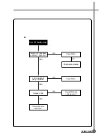 Предварительный просмотр 30 страницы Daewoo DV-K*04W Series Service Manual