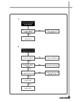 Предварительный просмотр 32 страницы Daewoo DV-K*04W Series Service Manual