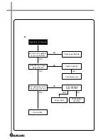 Предварительный просмотр 33 страницы Daewoo DV-K*04W Series Service Manual