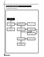 Предварительный просмотр 35 страницы Daewoo DV-K*04W Series Service Manual