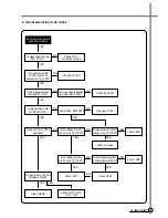 Предварительный просмотр 36 страницы Daewoo DV-K*04W Series Service Manual