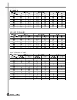 Предварительный просмотр 57 страницы Daewoo DV-K*04W Series Service Manual