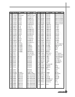 Предварительный просмотр 94 страницы Daewoo DV-K*04W Series Service Manual