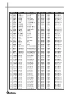 Предварительный просмотр 95 страницы Daewoo DV-K*04W Series Service Manual