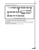 Preview for 14 page of Daewoo DV-K*84W Series Service Manual