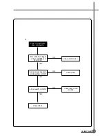 Preview for 34 page of Daewoo DV-K*84W Series Service Manual