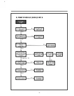 Preview for 9 page of Daewoo DV-K10DY-D Service Manual