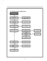 Предварительный просмотр 17 страницы Daewoo DV-K10DY-D Service Manual